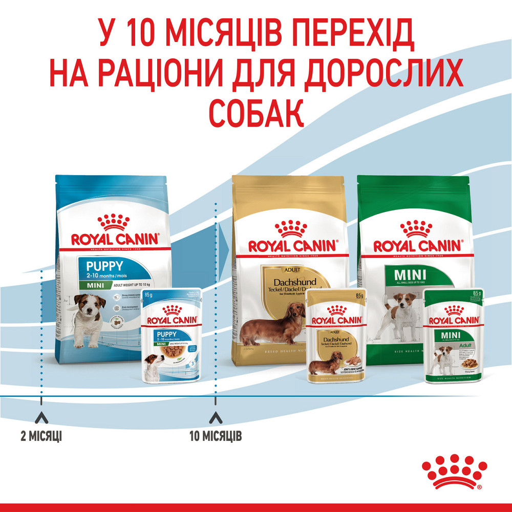 Вологий корм для цуценят ROYAL CANIN MINI PUPPY 0.085 кг Київ - фото 9