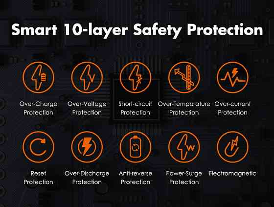 Універсальна мобільна батарея Romoss Sense8+ 30000mAh White (PHP30-401-02) ( 25871 ) Харьков