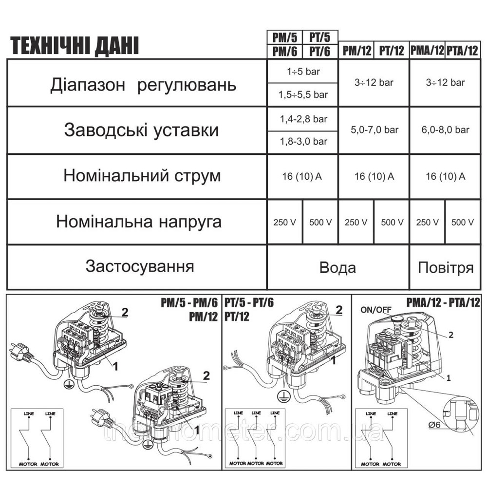 Реле давления Italtecnica PM-12 G Киев - изображение 8