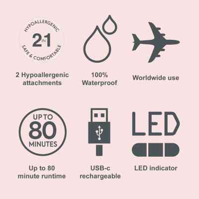 Тример Remington WFS200 Вінниця