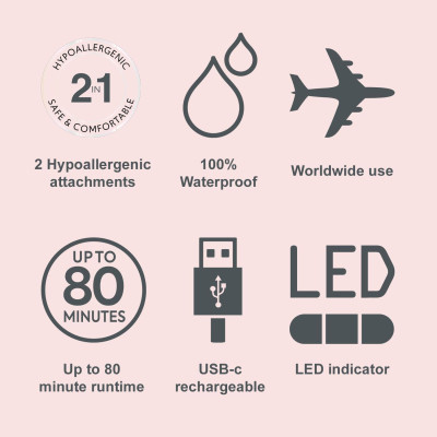 Триммер Remington WFS200 Винница - изображение 6