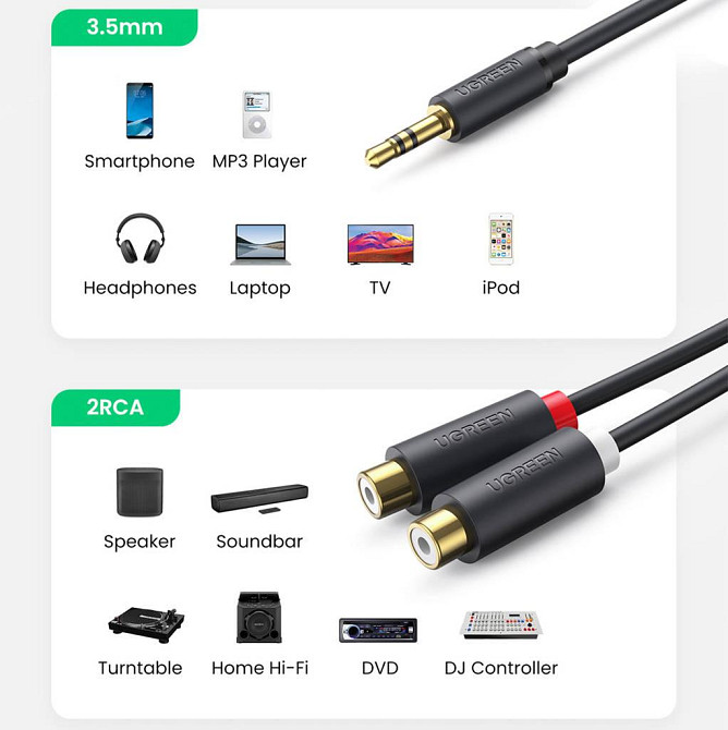 Аудіокабель UGREEN AV109 3.5mm Male to 2RCA Female Cable 25cm (Gray)(UGR-10547) Одеса - фото 8