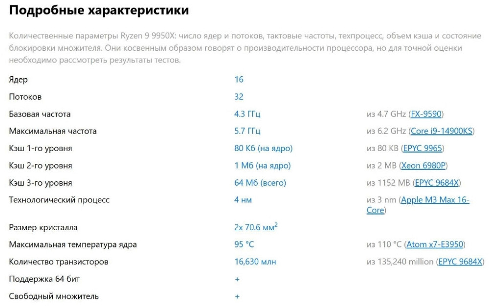 Процесор AMD Ryzen 9 9950X 4.3(5.7) GHz 64MB sAM5 Box 100-100001277WOF. Київ - фото 2