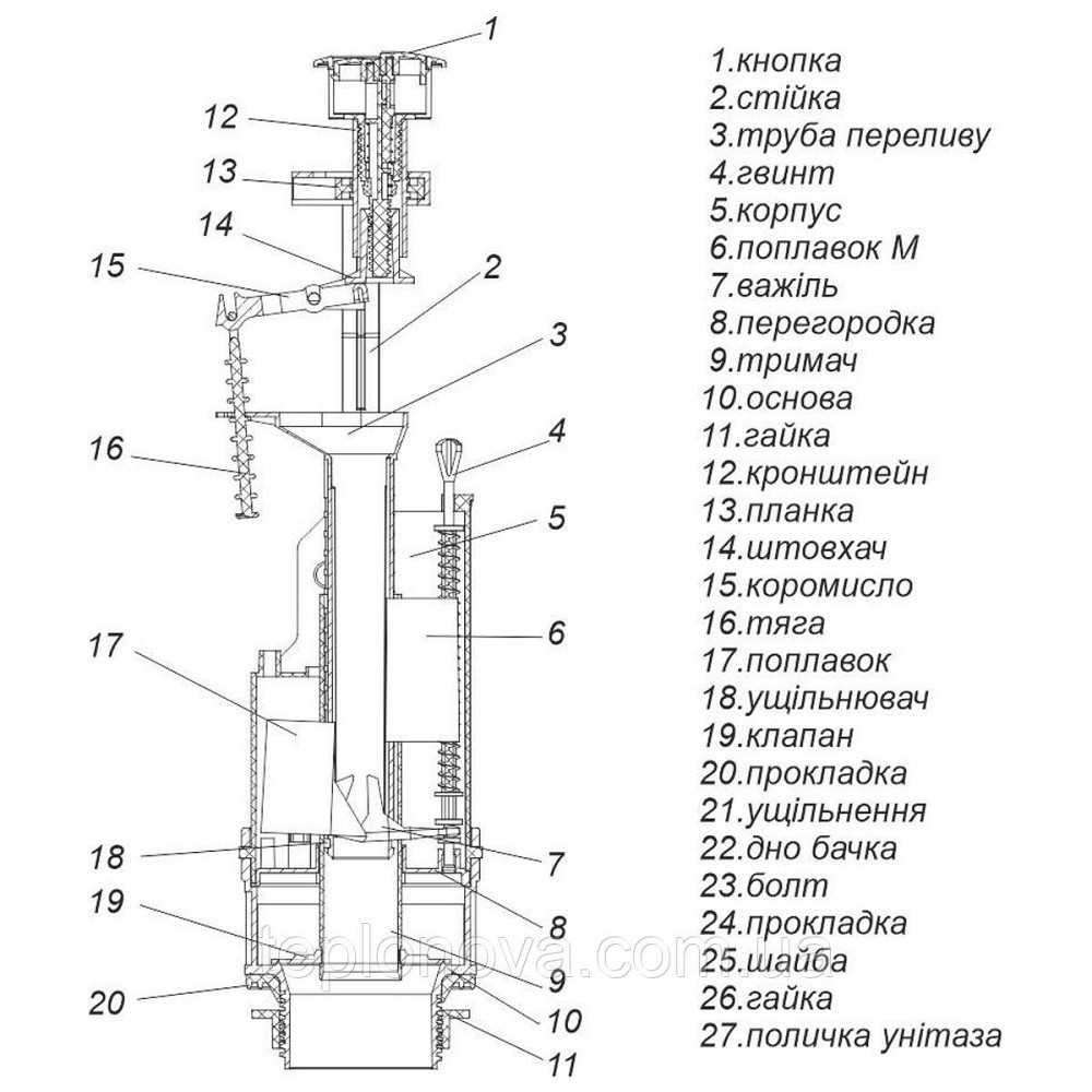 Комплект арматуры для сливного бачка с нижней подачей води  1/2 ″ та двума режимами слива АБк2-10 Черновцы - изображение 2