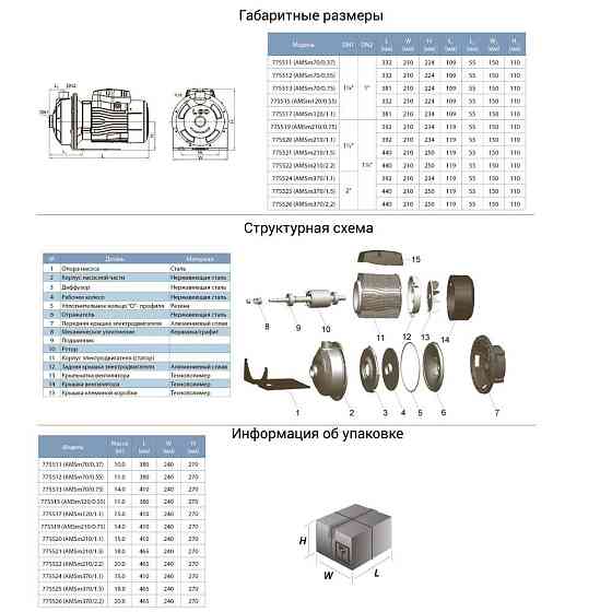 Насос центробежный 1.1 кВт Hmax 30.2м Qmax 160л/мин (нерж) LEO 3.0 (775517) Ровно