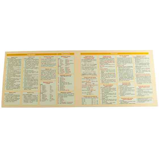 Картонка-подсказка Укр. Речь. Правила 5-11 класс 66443 Винница