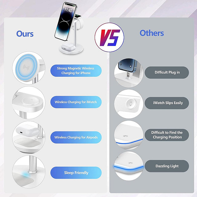 3-в-1 беспроводная зарядка FutureCharger MagSafe, регулируемая станция 20W для iPhone, Apple Watch,  Киев - изображение 7