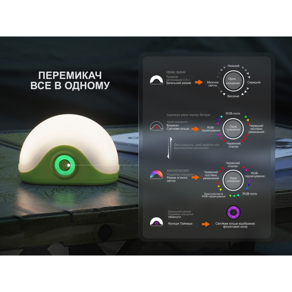 Ліхтар кемпінговий Fenix CL20R V.2.0, зелений Київ - фото 5