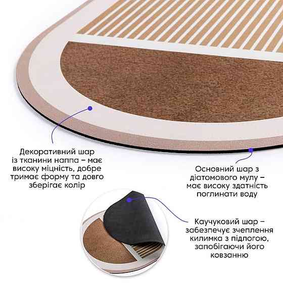 Вологопоглинаючий килимок для дому Київ