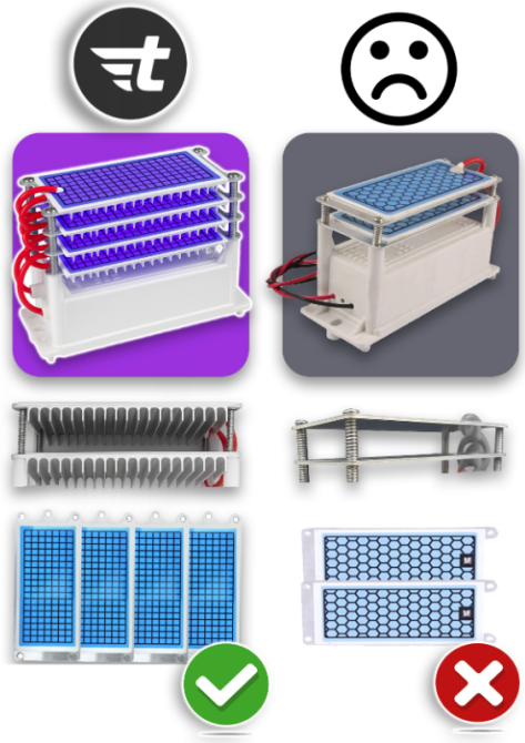 Озонатор-іонізатор 2в1 60 000Мг/год 140 Вт Toolme (Польща) Київ - фото 10