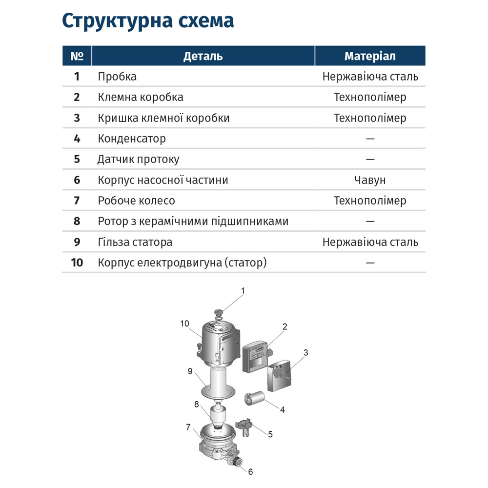 Wetron Насос для повышения давления 120Вт Hmax 9м Qmax 30л/мин Ø¾" 160мм + гайки Ø½" 15-90/160B Коломыя - изображение 2