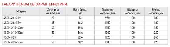 Насос свердловин. центробіж. Koer 4SDM 4/24 + пульт   ( KP2640 ) 28989 Харьков