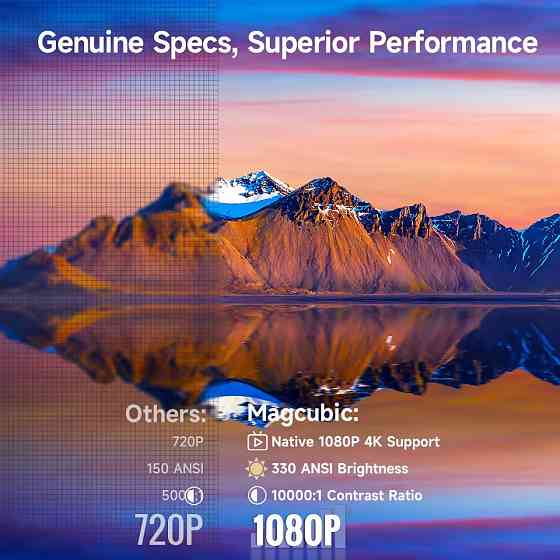 Проектор Magcubic HY310 ( 21055 ) Харків