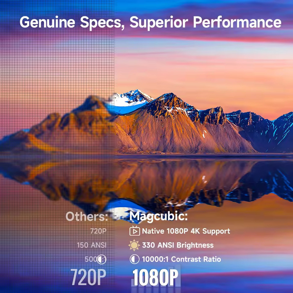 Проектор Magcubic HY310 ( 21055 ) Харків - фото 4