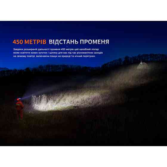Налобный фонарь Fenix ​​HP35R 10000мАч Type-C Киев