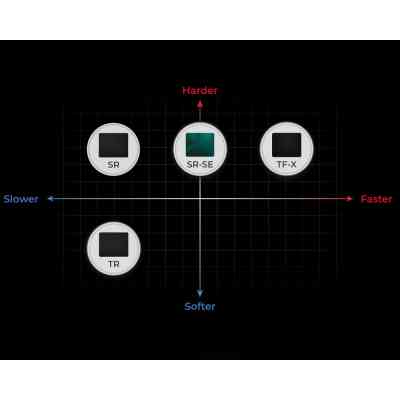 Коврик для мышки Zowie G-SR III Black (9H.N51FQ.A2E) Винница