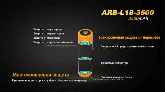Аккумулятор 18650 Fenix 3500mAh Li-Ion (Черно-желтый) Киев