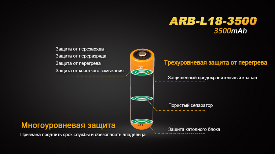 Аккумулятор 18650 Fenix 3500mAh Li-Ion (Черно-желтый) Киев - изображение 6