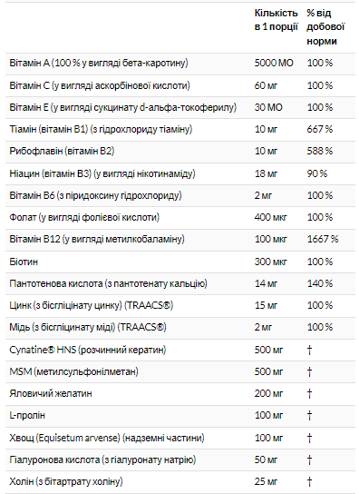Вітаміни для шкіри, волосся та нігтів NOW Hair, Skin & Nails 90 vcaps Київ - фото 2