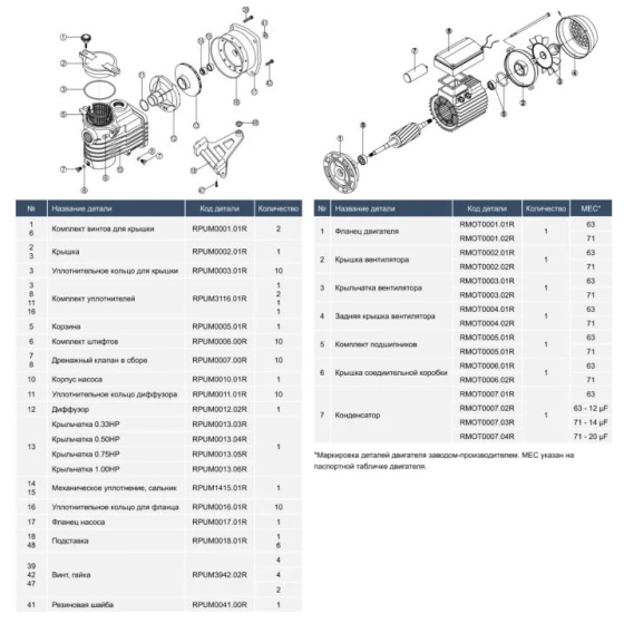 Насос для бассейна Kripsol Ondina OK 100 M.B IE2 (220 В. 17.2 м3/ч. 1 HP) Киев