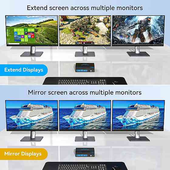 KVM-перемикач 8K @ 60Hz DisplayPort для 2 ПК і 3 моніторів, USB 3.0, 4 порти, підтримка Multi-Screen Київ