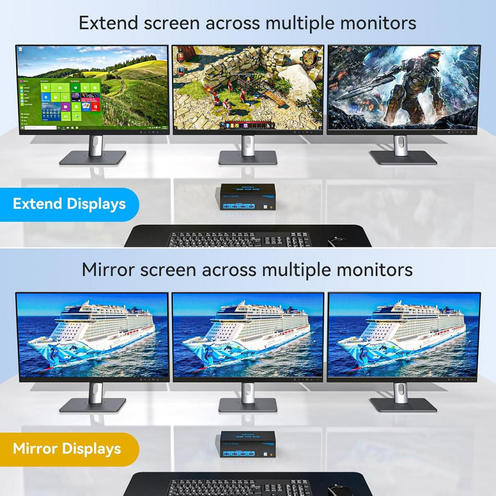 KVM-перемикач 8K @ 60Hz DisplayPort для 2 ПК і 3 моніторів, USB 3.0, 4 порти, підтримка Multi-Screen, Plug & Play Київ - фото 6