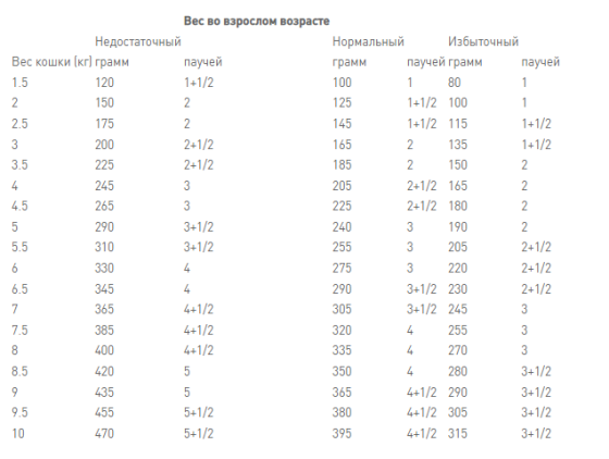 Royal Canin Renal with Fish (Роял Канін Ренал Риба) вологий корм для кішок у разі захворювань нирок 85 г х 12 шт. Запоріжжя