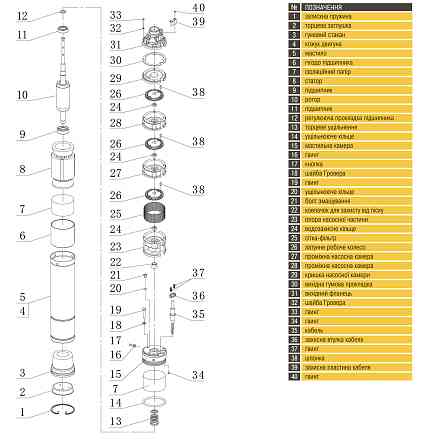 Насос свердловинний вихровий OPTIMA 3SKm100 PRIME 0.75кВт + кабель 20м+ пульт Тернополь