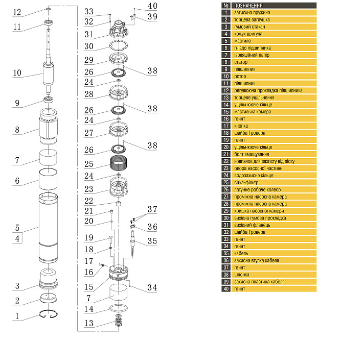 Насос свердловинний вихровий OPTIMA 3SKm100 PRIME 0.75кВт + кабель 20м+ пульт Тернополь - изображение 6