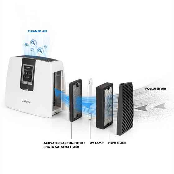 Повітряний фільтр Tramontana 6-в-1 Очисник повітря Іонізатор озону УФ-білий (Німеччина, читати опис) Рівне