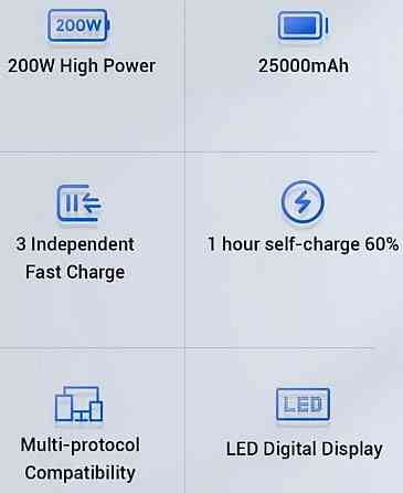 Павербанк для ноутбука ZMI QB826 25000mAh 200W (CN) Київ