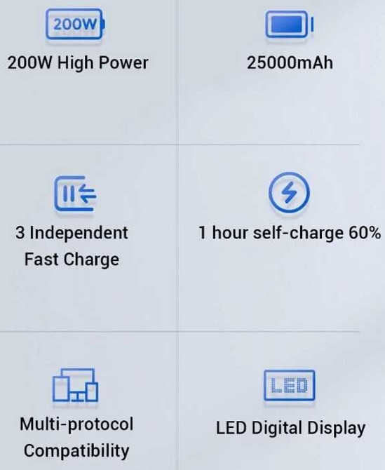 Павербанк для ноутбука ZMI QB826 25000mAh 200W (CN) Київ - фото 1