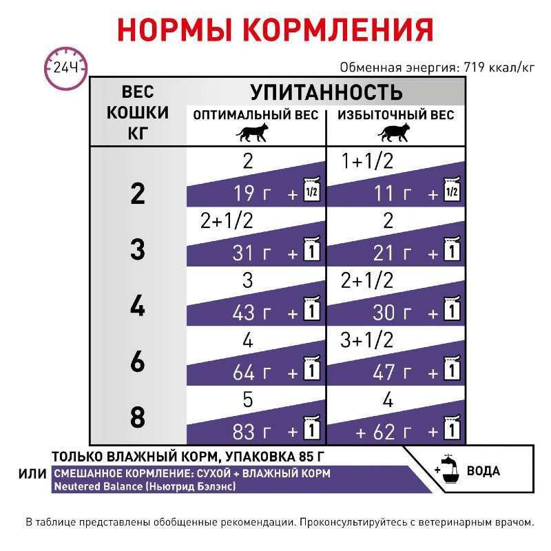 Royal Canin Neutered Balance 85 гх12 шт (Роял Канін Ньютед Баланс) вологий корм (у соусі) для повних котів Запоріжжя - фото 5