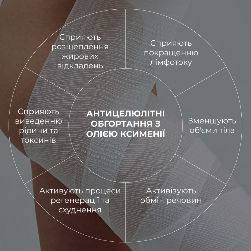 Комплекс Антицелюлітних обгортань з олією ксименії Hillary Anti-cellulite Bandage African Ximenia (10 уп,) Київ - фото 12