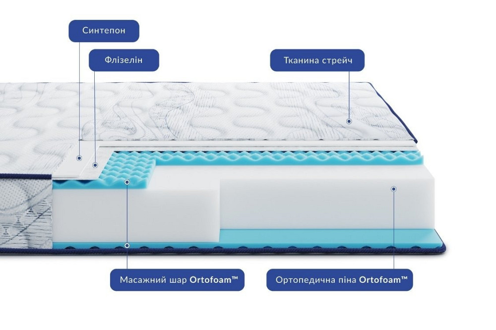 Ортопедичний матрац Largo Relax New/Ларго Релакс Нью (безпружинний) ТМ Highfoam 160х190 Харків - фото 2