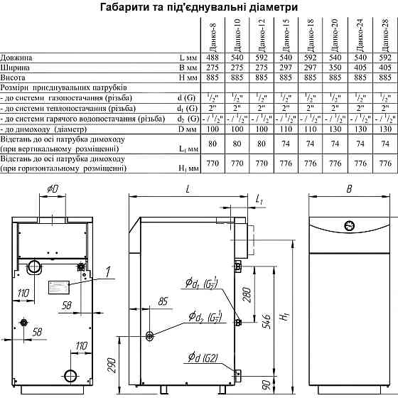 Газовый котел Данко 18С дымоходный напольный одноконтурный котел 18 кВт до 180 м2 сталь 3 мм итальянская автоматика EuroSit Тернополь