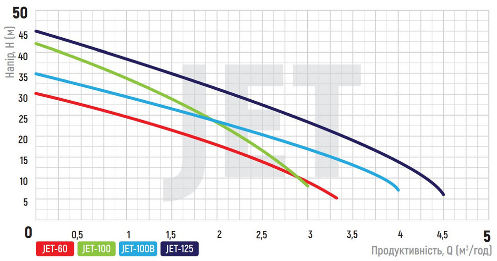 Насос поверхн. самовсасывающий Koer JET-60 (KP2658) Киев - изображение 6