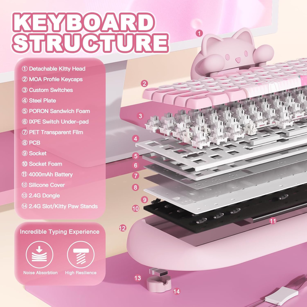 Механічна клавіатура YUNZII C68 Cute Cat 65% RGB, Bluetooth/2.4G/USB-C, Hot Swap, Milk Switch, рожева Київ - фото 6