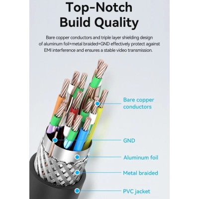 Кабель HDMI M - Mini M, 1.5 м, V2.0 4K 60Гц 18Gbps HDR Dolby Vention Винница - изображение 4