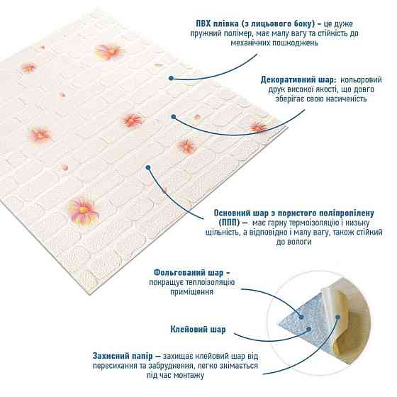 Панель стеновая 3D 700х700х4мм Розовые цветы SW-00001978 Киев