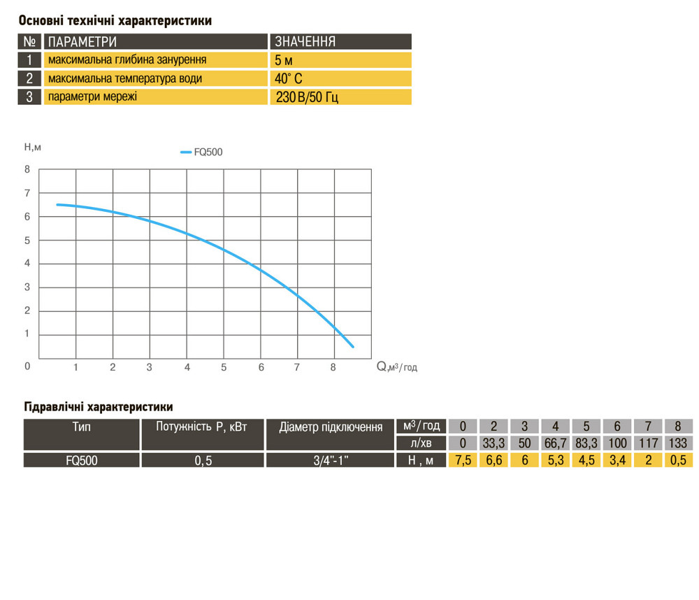 Насос дренажный cо встроенным поплавком Optima FQ500 C 0,5кВт (000011611) Киев - изображение 5