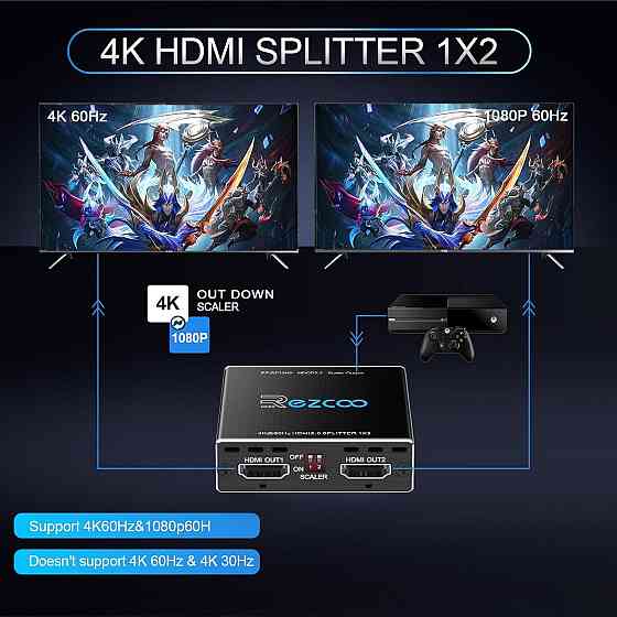 HDMI спліттер 1x2 4K HDR Dolby Vision Atmos HDCP2.2 60Hz 4:4:4 18Gbps з Downscaler та синхронізацією 1080p для Xbox PS5 Roku Київ