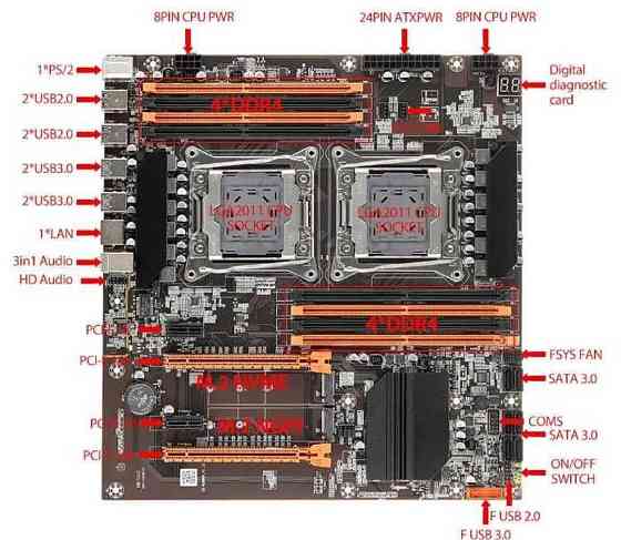 Материнська Плата ZX — DU99D4 X99 Dual CPU Xeon E5 2600 v3/v4 Київ