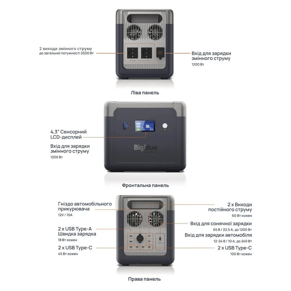 Портативна зарядна станція BigBlue CP2500 2500W 1843Wh (42-00105) Київ - фото 10