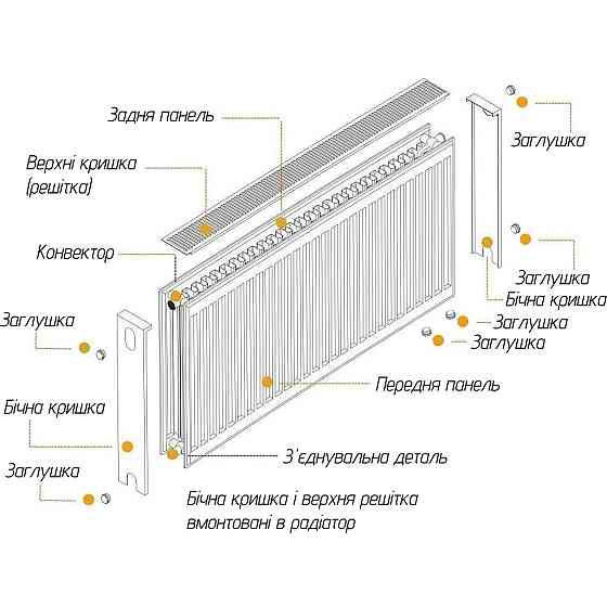 Радіатор сталевий 22/500х1600 низ-праворуч/бок OPTIMUM (без клапана INNER) Київ