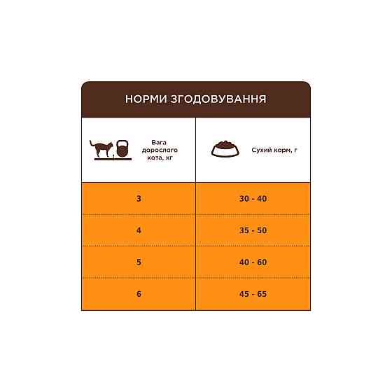 Повнораціонний сухий корм для дорослих кішок Club 4 Paws (Клуб 4 Лапи) Преміум 4 в 1 що мешкають у приміщенні (курка), 2 кг Вінниця