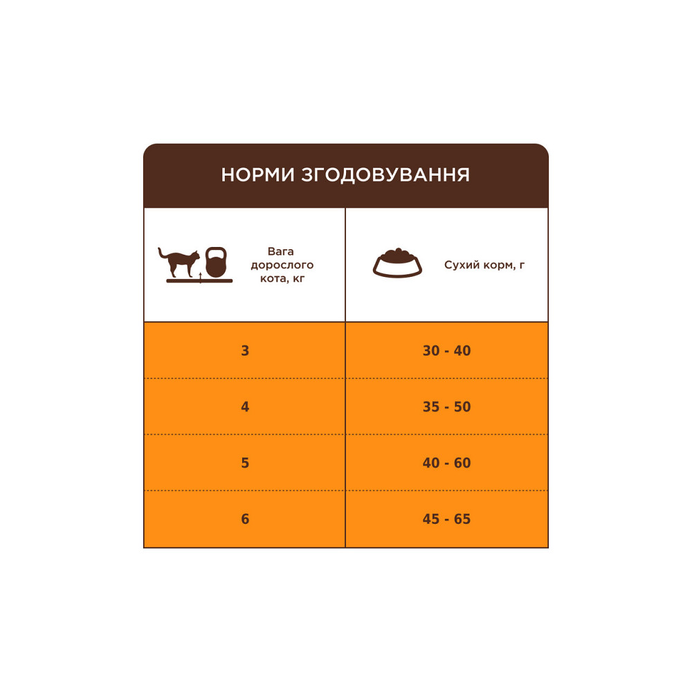 Повнораціонний сухий корм для дорослих кішок Club 4 Paws (Клуб 4 Лапи) Преміум 4 в 1 що мешкають у приміщенні (курка), 2 кг Вінниця - фото 3