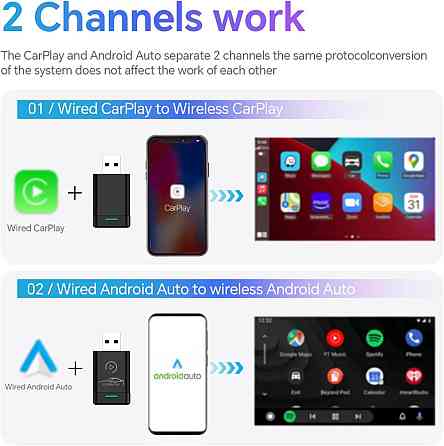 Бездротовий адаптер 2в1 CarPlay та Android Auto для iPhone iOS 10+ та Android 11+, Plug and Play, перетворювач дротового Карплей Київ