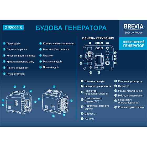 Генератор Brevia инверторный бензиновый 2,0кВт (ном 1,6кВт) Днепр