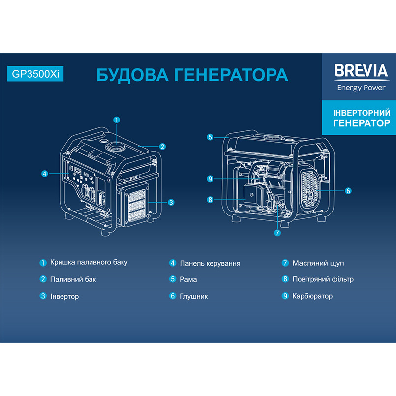 Генератор Brevia інверторний бензиновий 3,2кВт (ном 3,0кВт) Львів - фото 5